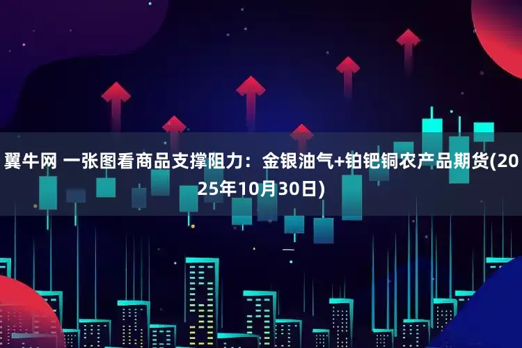 翼牛网 一张图看商品支撑阻力：金银油气+铂钯铜农产品期货(2025年10月30日)