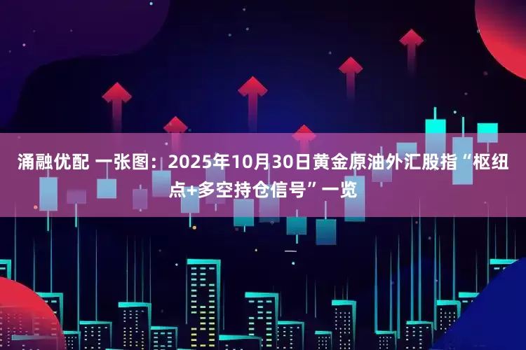涌融优配 一张图：2025年10月30日黄金原油外汇股指“枢纽点+多空持仓信号”一览